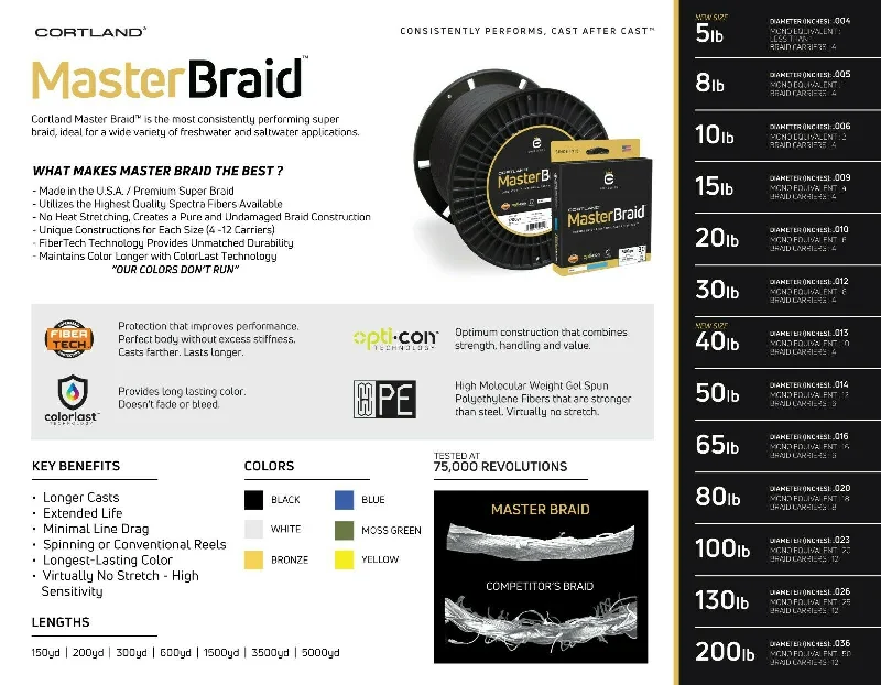 Master Braid 10LB - 130LB at 150YD To 600YD USA Made Cortland Line Co.